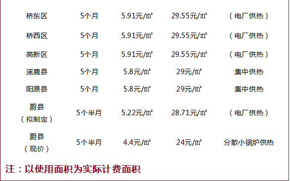 河北10市供暖最新通知来了！一定要注意这些事