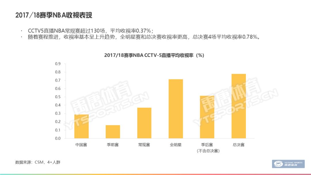 nba都有哪些公司赞助(NBA三大品类赞助盘点)