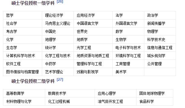 2020考研院校选择之西北大学