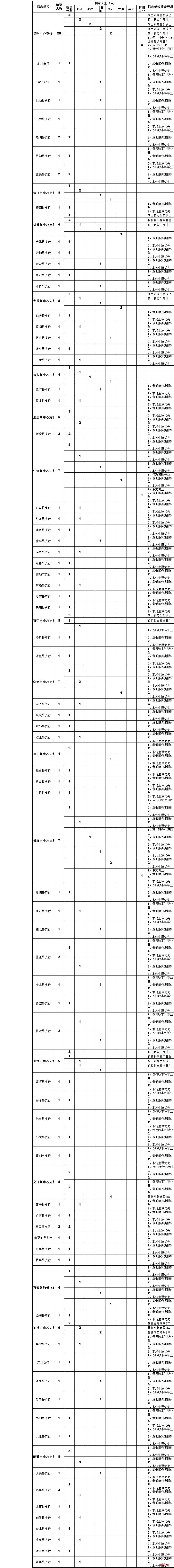 2019中国人民银行云南分行招聘190人 应届生和在职人员均可报名