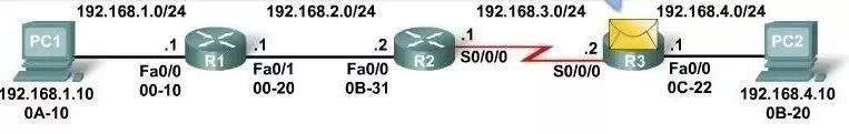 奖金1400万的比特币游戏，第一个区块链版《头号玩家》已经诞生！