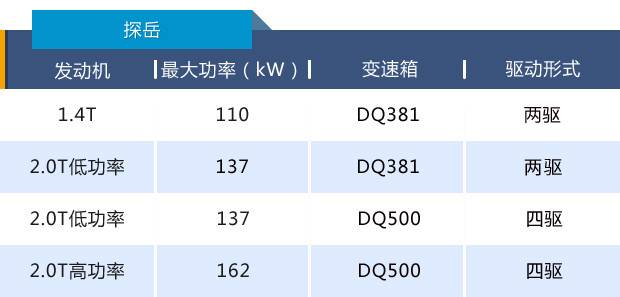 疑似售价曝光或21.68万起，一汽-大众探岳还能“爆款”吗？