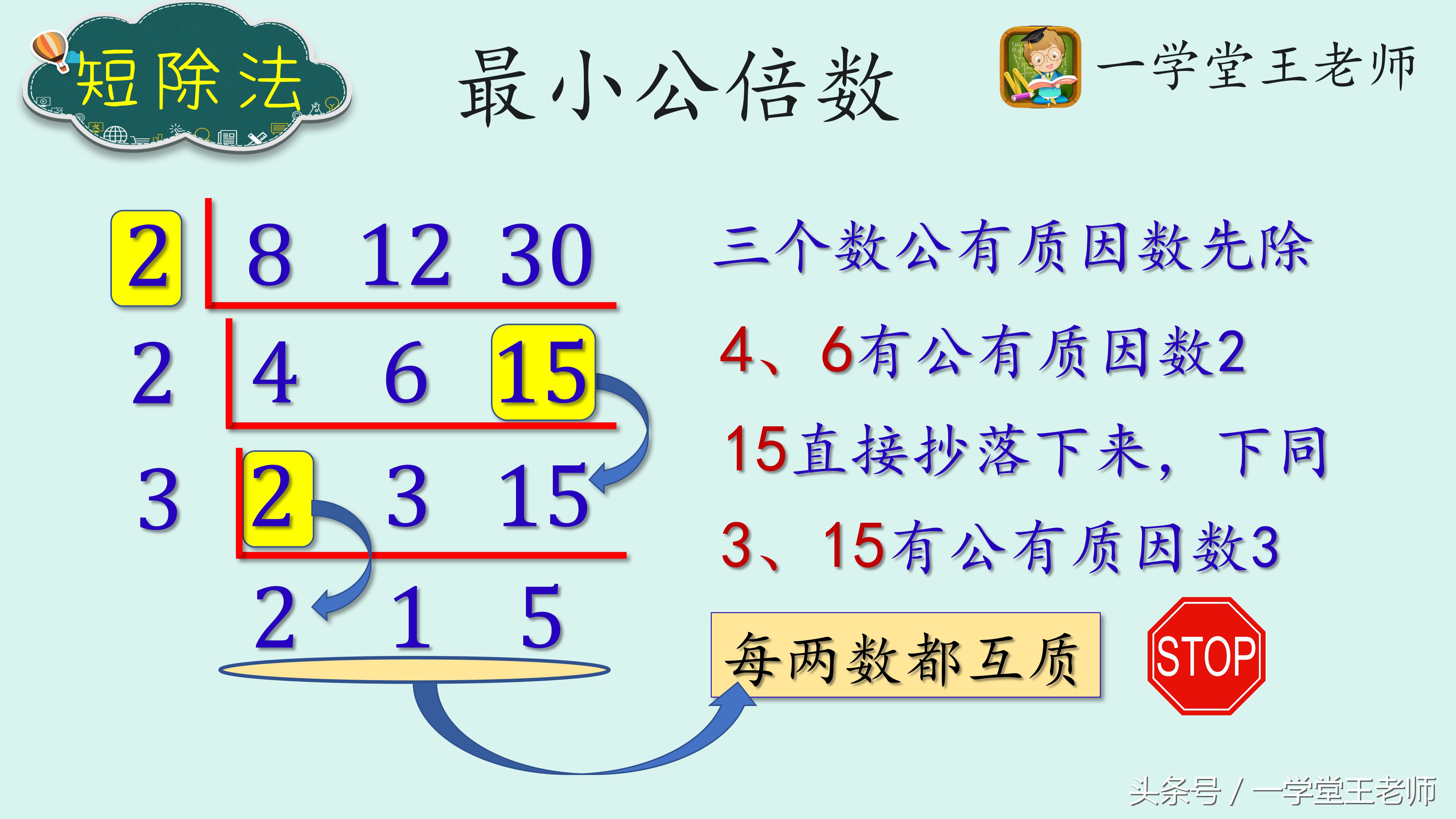 王老师小学数学解题策略~三个最简分数的最小公倍数怎么算？