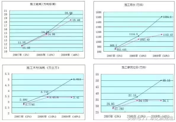 三个项目案例带你全面了解装配式建筑的成本增量！