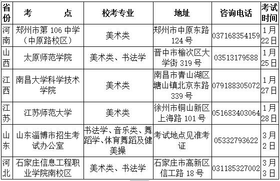 淮北师范大学2019年艺术类招生简章什么时候发布？