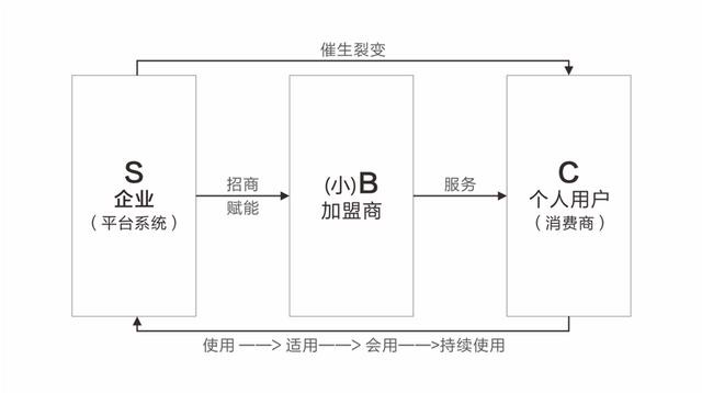 营销的本质是什么？如何做才能做好营销！ 网络营销 第10张