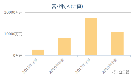 又双叒一家新三板教育企业将登陆港股，森途教育能否逆袭？