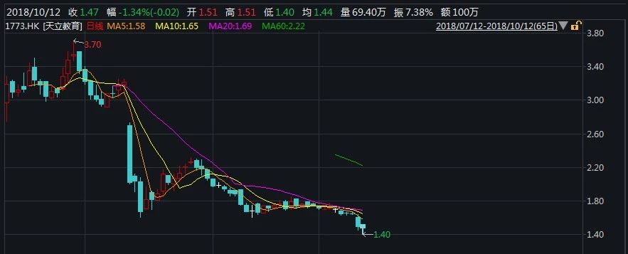 又双叒一家新三板教育企业将登陆港股，森途教育能否逆袭？