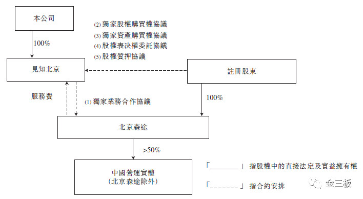 又双叒一家新三板教育企业将登陆港股，森途教育能否逆袭？