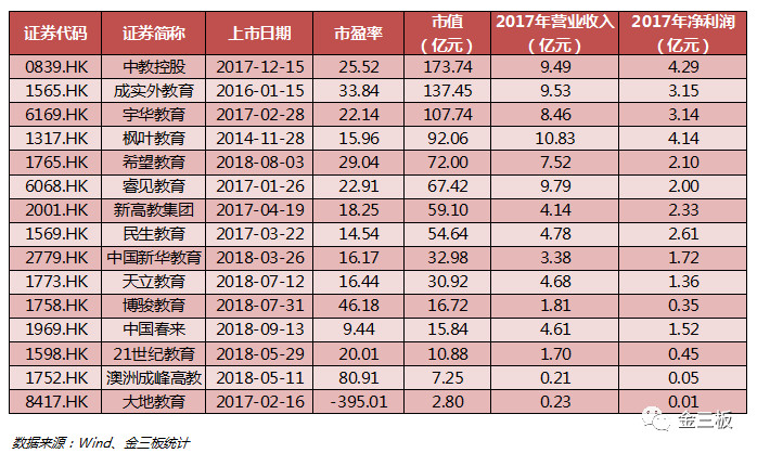 又双叒一家新三板教育企业将登陆港股，森途教育能否逆袭？
