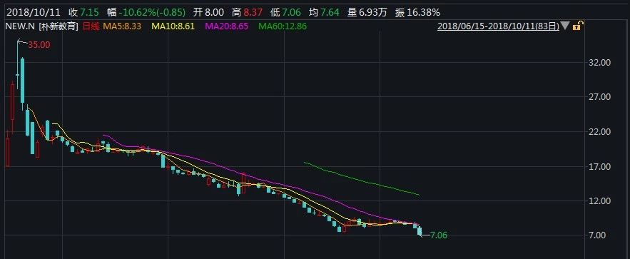 又双叒一家新三板教育企业将登陆港股，森途教育能否逆袭？
