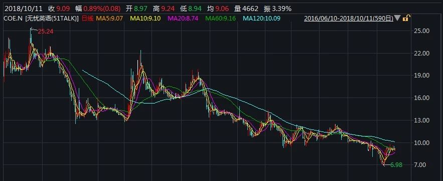 又双叒一家新三板教育企业将登陆港股，森途教育能否逆袭？