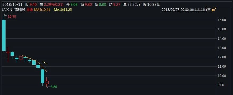 又双叒一家新三板教育企业将登陆港股，森途教育能否逆袭？