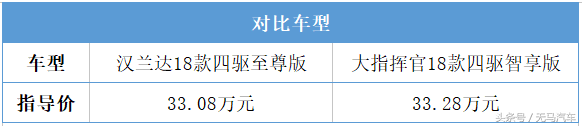 7座SUV大比拼！同价位汉兰达和大指挥官该选谁？