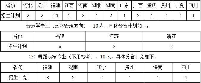厦门大学2019年艺术类招生简章什么时候发布？