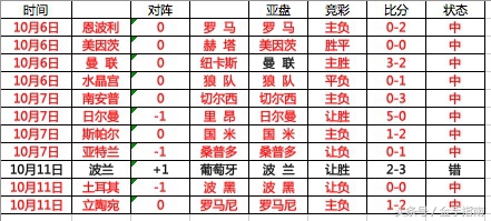 南非世界杯16乌拉圭vs韩国(2018年国际足球友谊赛友谊赛：韩国VS乌拉圭)