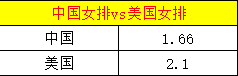 新浪排球(冤家路窄！赔率大反转力挺中国女排3-1胜美国)