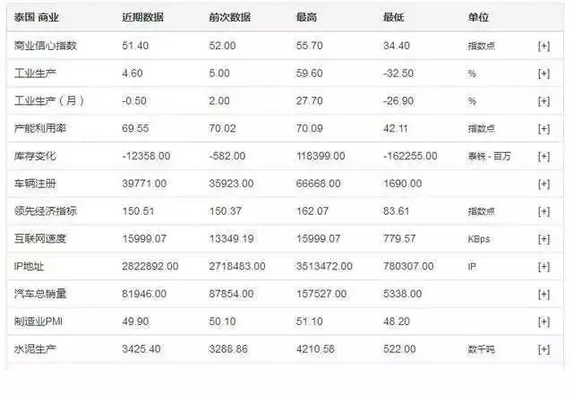 数据分析：2018年泰国投资潜力及投资建议