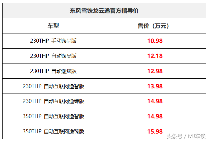 首款使用中国车机的合资SUV，五个关键点迅速看懂雪铁龙云逸