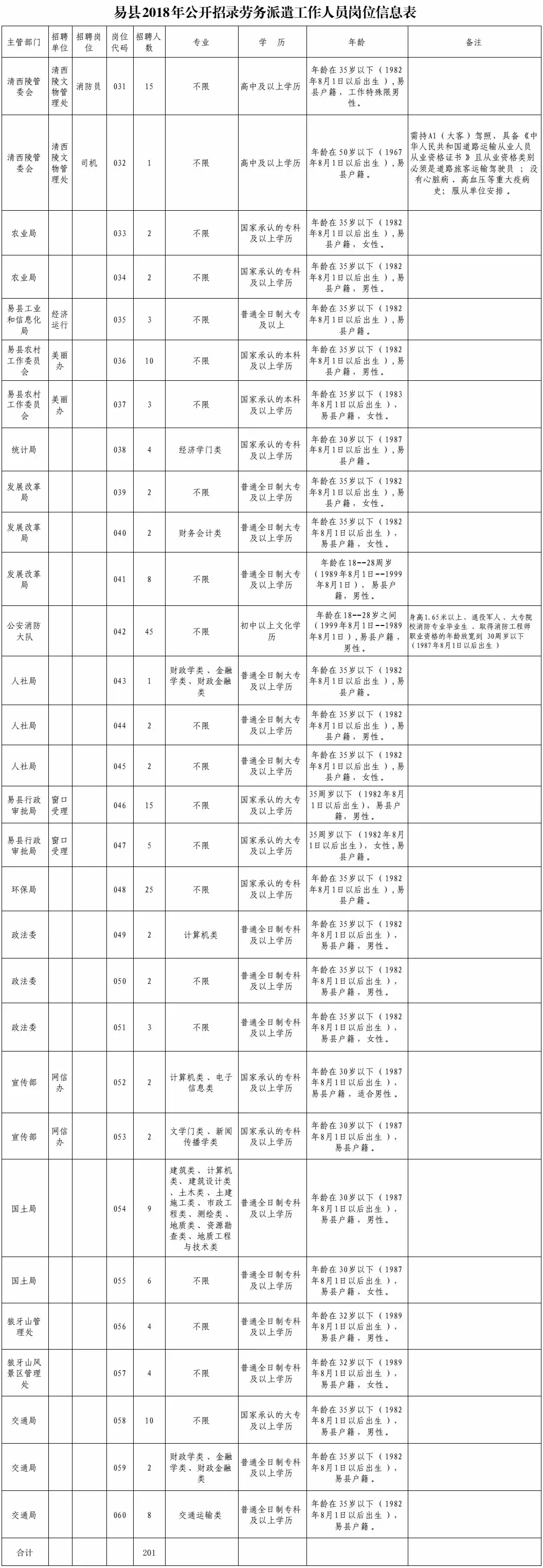 邯郸开发区招聘信息（最新岗位表）
