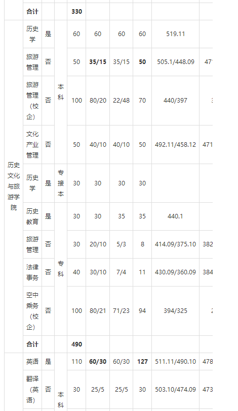 2018年河北民族师范大学艺术类录取分数线（含2017）