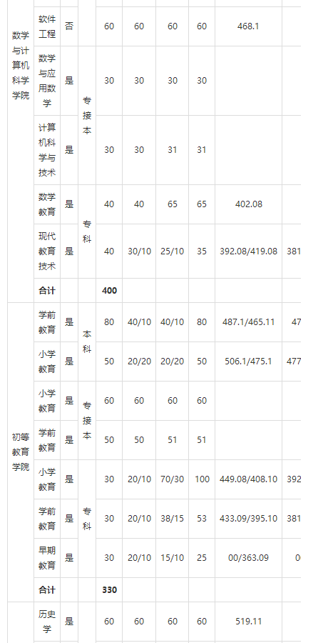2018年河北民族师范大学艺术类录取分数线（含2017）