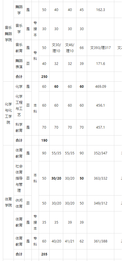 2018年河北民族师范大学艺术类录取分数线（含2017）