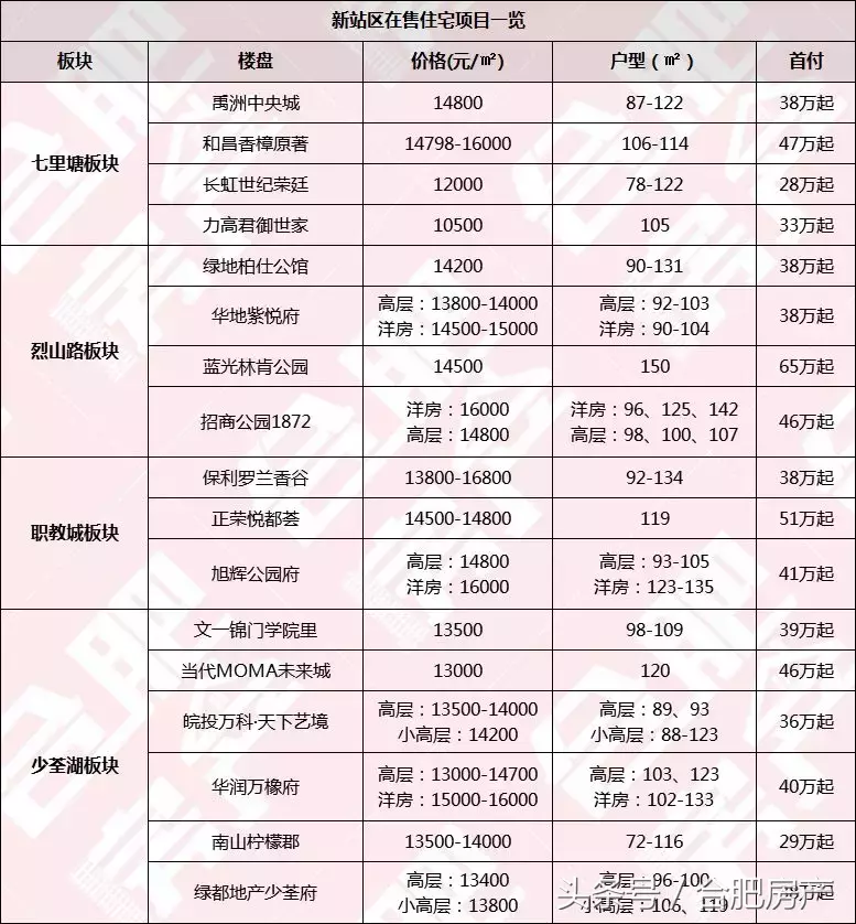 合肥京东方医院招聘（投资32亿）