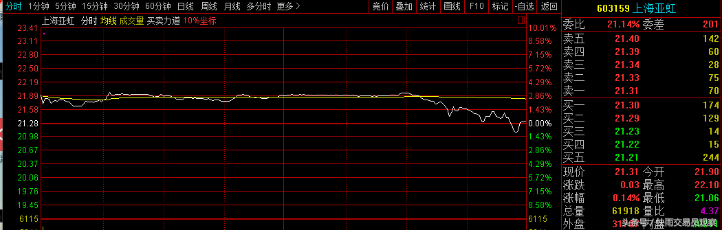 A股上演诡异巨量拉升k线图，股民：这辈子第一次见，股价被玩坏了