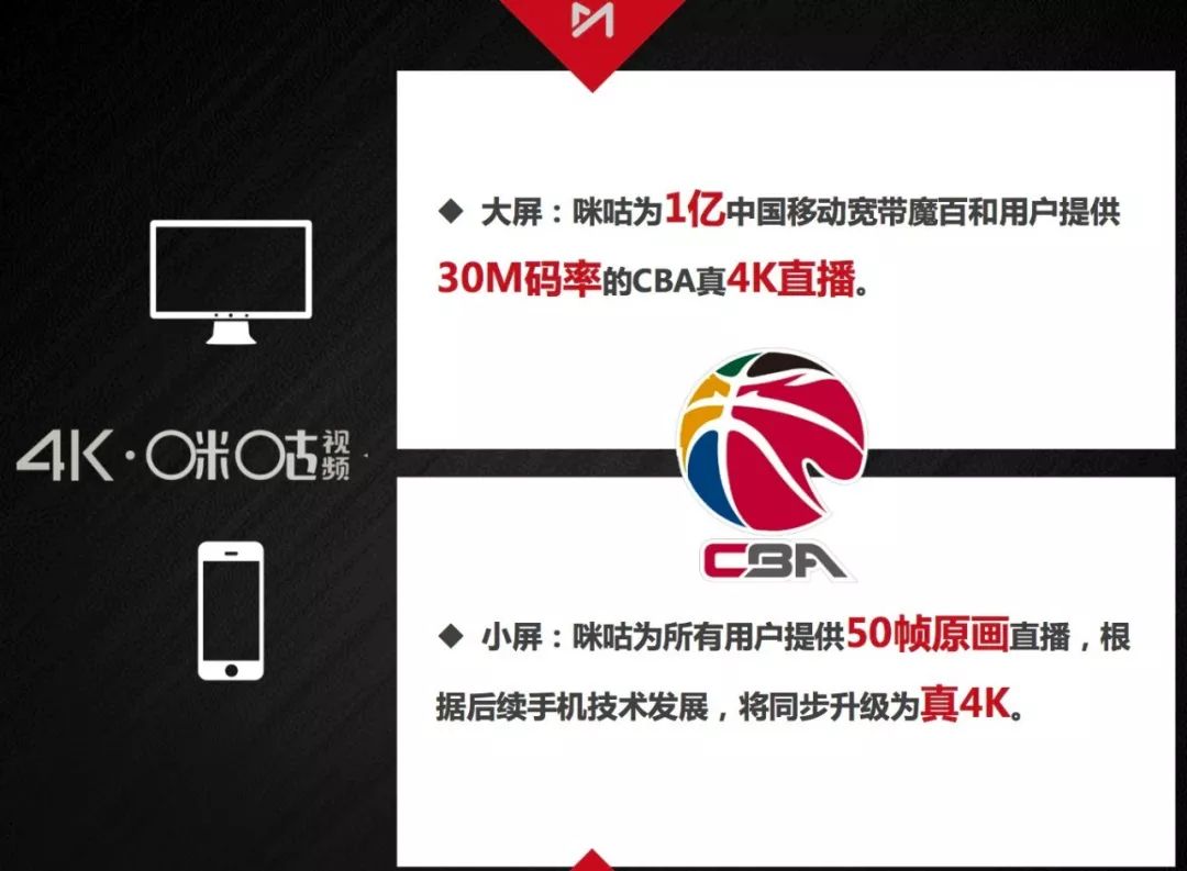 cba短视频去哪里下载(咪咕体育版权再下一城！4K 5G开启CBA新“篮”图)