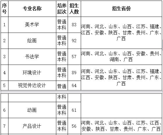 广西师范大学2017艺术类招生简章（广西师范学院2019年艺术类招生简章什么时候发布）