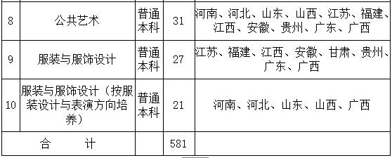 广西师范学院2019年艺术类招生简章什么时候发布？