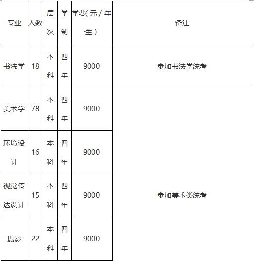 贵州师范大学2019年艺术类招生简章什么时候发布？