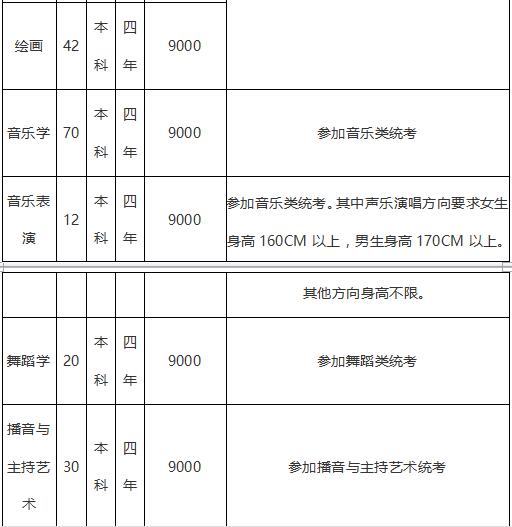 贵州师范大学2019年艺术类招生简章什么时候发布？