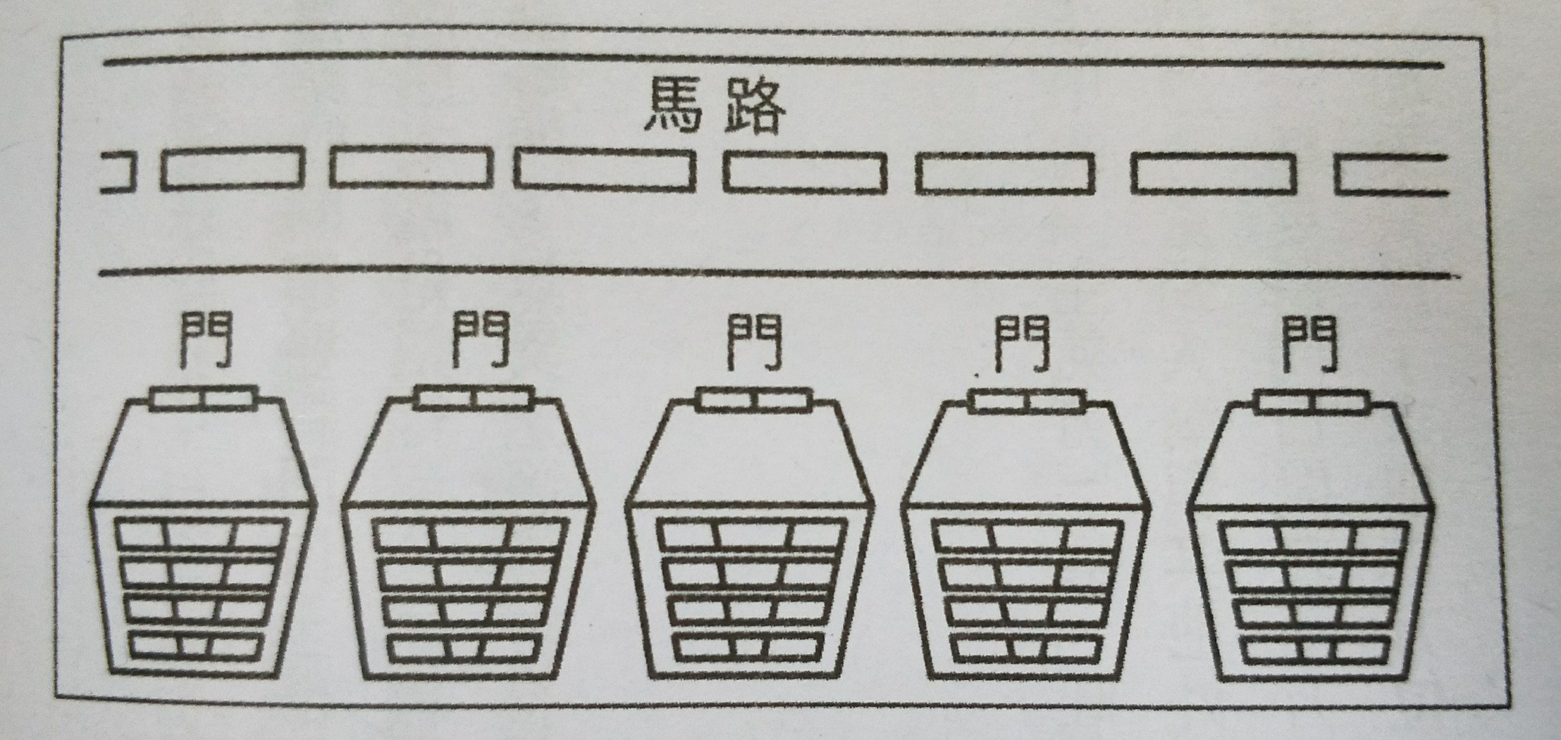 商店招财风水-门口篇