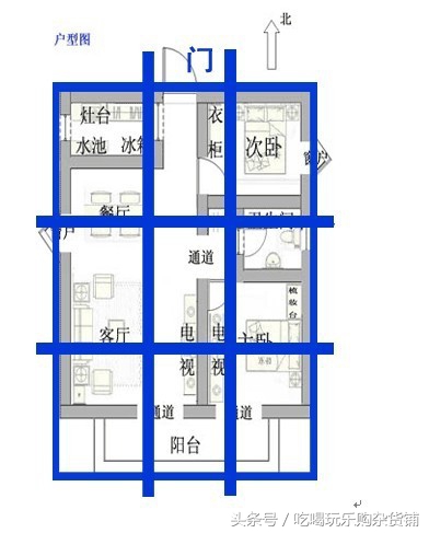 「原创」室内户型风水看过您是否要换房或者修改风水？