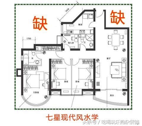 「原创」室内户型风水看过您是否要换房或者修改风水？