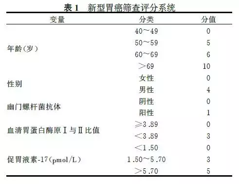 做胃镜真的伤身体吗?多久做一次合适?