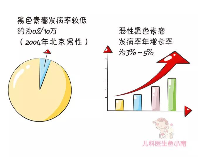 好胎记、坏胎记怎么分？宝宝的胎记如果长这样，一定要去看医生