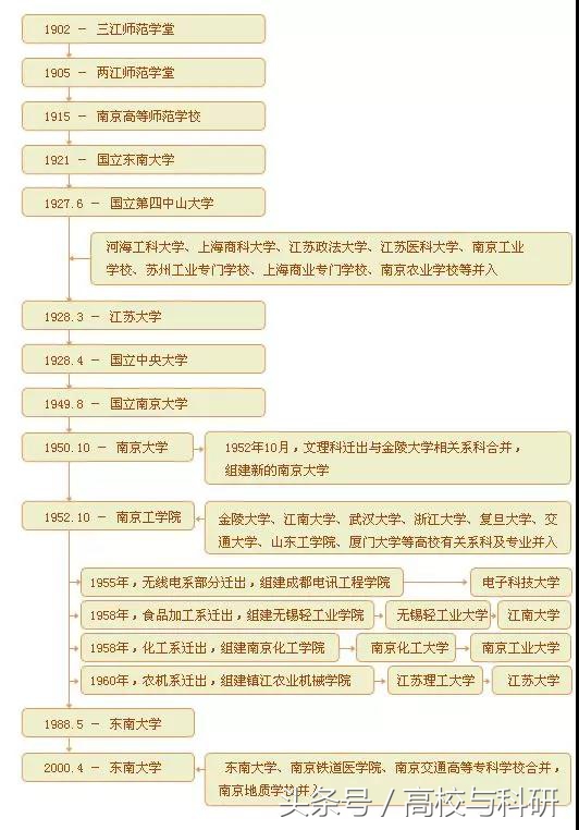 就凭这5点，东南大学向国内前10发起冲刺！