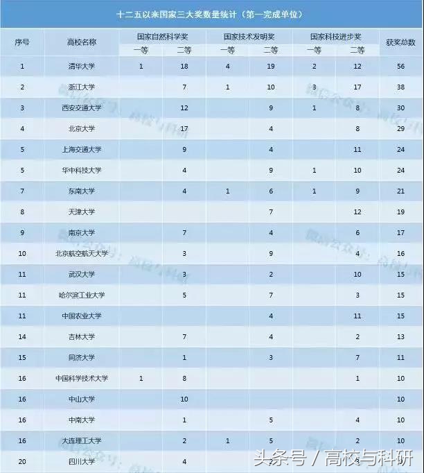就凭这5点，东南大学向国内前10发起冲刺！
