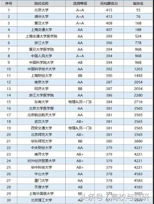就凭这5点，东南大学向国内前10发起冲刺！