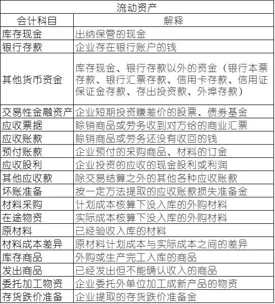 有关“会计科目”的顺口溜！会计们要牢记