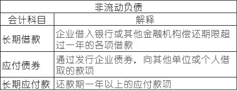 有关“会计科目”的顺口溜！会计们要牢记