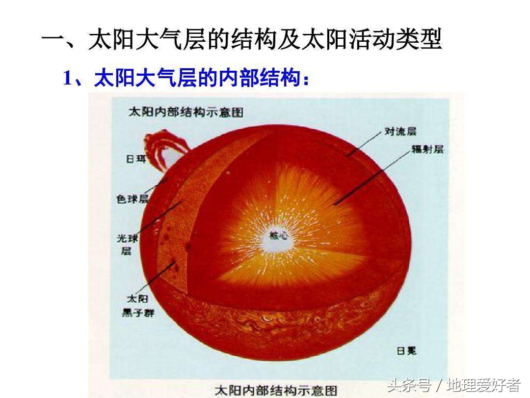 1,太阳大气层:从内至外可以分为三层,分别是:光球层,色球层和日冕层.