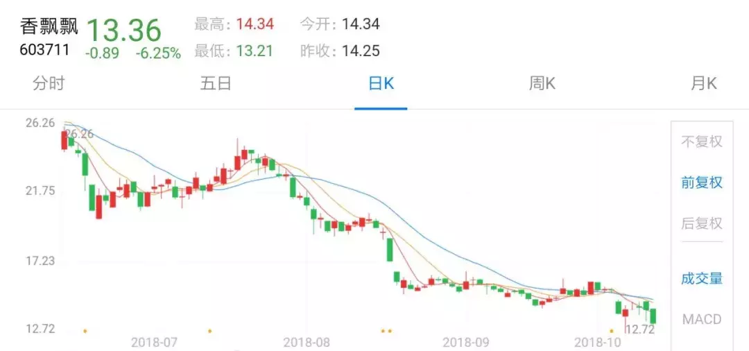 从1年卖出10亿杯到巨亏5000万,香飘飘如何被定位定“死”的?