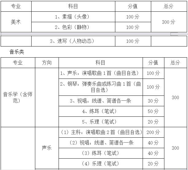 重庆师范大学2019年艺术类招生简章什么时候发布？