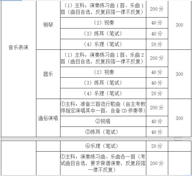重庆师范大学2019年艺术类招生简章什么时候发布？