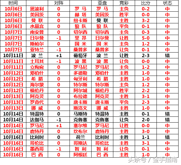 加的夫城对富勒姆(2018-2019赛季英格兰足球超级联赛第9轮：加的夫城 VS 富勒姆)