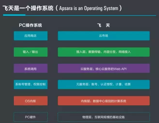 天猫十年，你不知道的“双十一”背后的故事